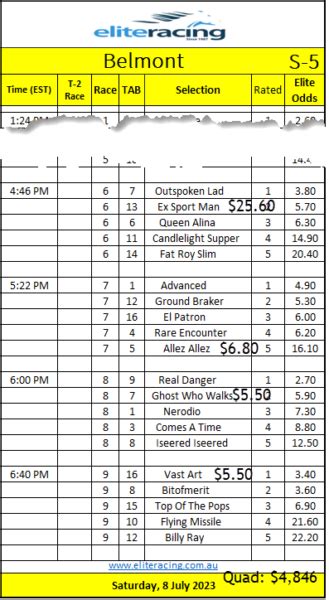 elite racing tips
